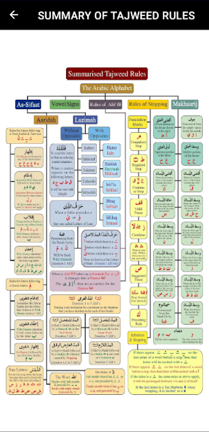 Mushaf Tajweed - مصحف التجويدي Screenshot 3