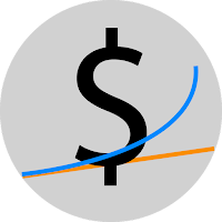Compound Budgeting Calculator