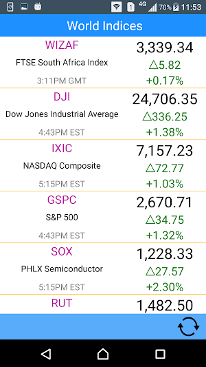 South Africa Stocks - Stock Quote, ETFs, Funds Screenshot 3