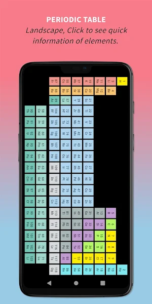 Chemistry Periodic Table - Elements & Compounds. Screenshot 1