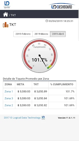 LD Dashboard Screenshot 1