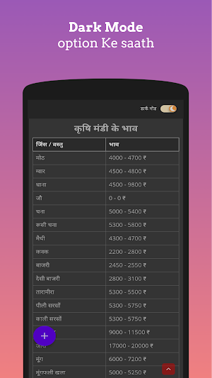 Lunkaransar Mandi Bhav Screenshot 3