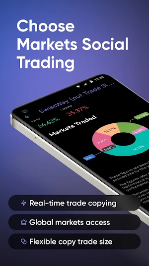 Markets.com Social Trade App Screenshot 2
