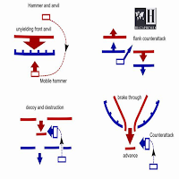 Military tactics - History