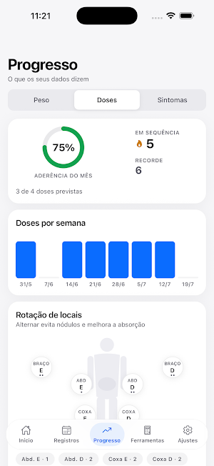 Dose: GLP-1 e Peptídeos Screenshot 2