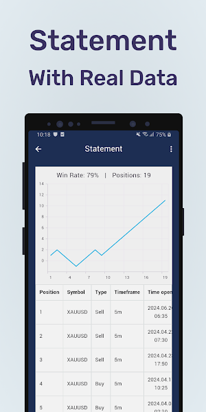 TradeSkill: Price Action Test Screenshot 2