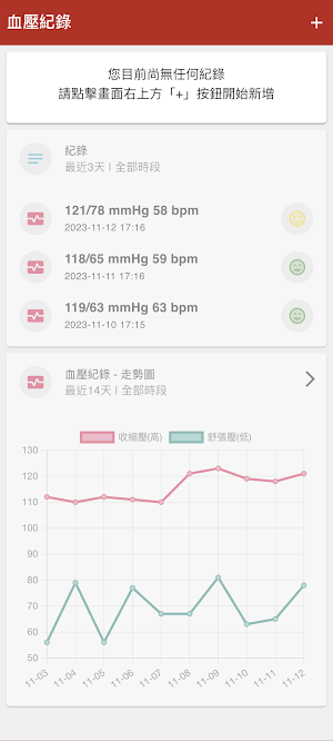 血壓紀錄 Screenshot 0