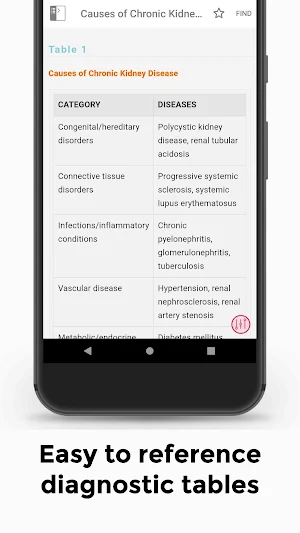 Diseases and Disorders; Nursing Therapeutic Manual Screenshot 2