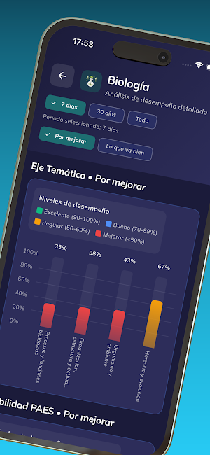Prepa PAES Screenshot 3