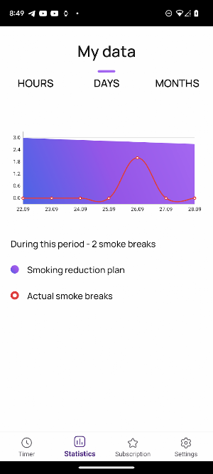 Quit Vaping, Stop Smoking. PRO Screenshot 1