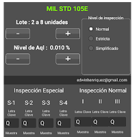 Norma Militar Estándar 105 para Muestreo Simple