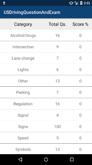 US Driving License Test Screenshot 1