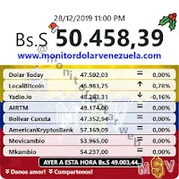 Monitor Dolar Web