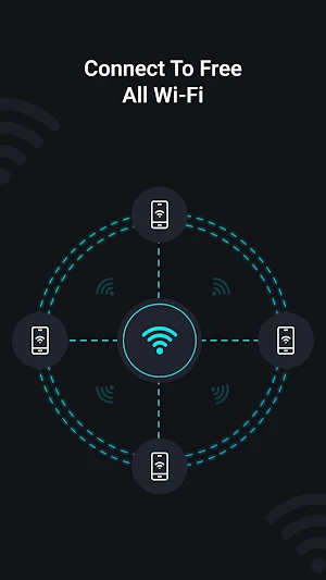 WiFI Analyzer - Show Passwords Screenshot 0