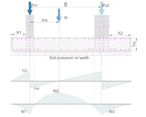 Combined Footing Design_BS Screenshot 1