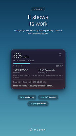 UVSun: UV Index & Sunscreen Screenshot 1