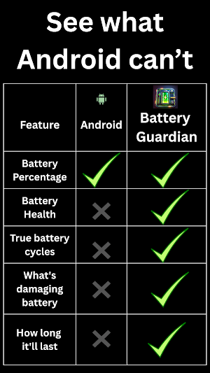 Battery Guardian Screenshot 0