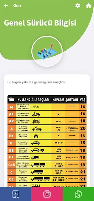 Öz Ortaklar Sürücü Kursu Screenshot 2