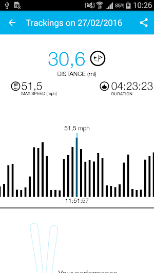 SKI+ tracking GPS,snow report Screenshot 3