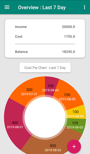 Daily Cost Manager Screenshot 0