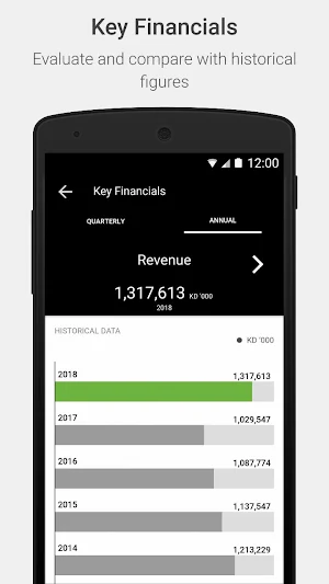 Zain Group Investor Relations Screenshot 2