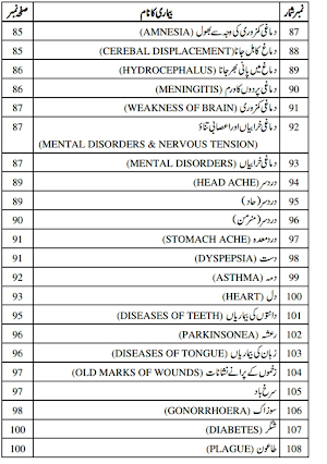 Homeopathic Apps in Urdu Screenshot 3