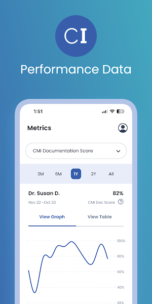 ClinIntell Screenshot 0