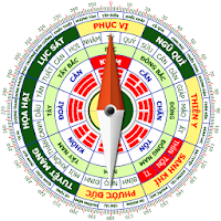 La Ban Phong Thuy Theo Tuoi
