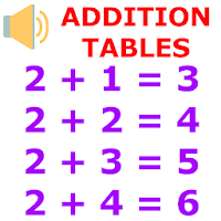 Kids Addition Tables