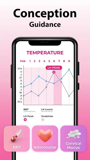 Period & Pregnancy Tracker Screenshot 2
