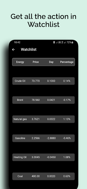 Oil Price Latest Screenshot 3