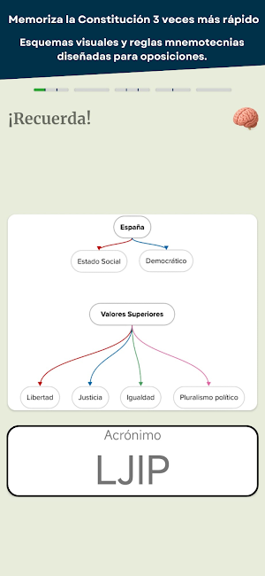 Constitución Española: Aprueba Screenshot 0