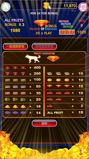 Classic Fruit Slots 96 Screenshot 3
