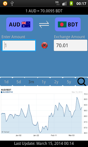 Currency Converter Screenshot 0