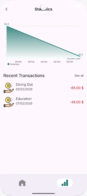 Moneytor: متتبع المصروفات Screenshot 3