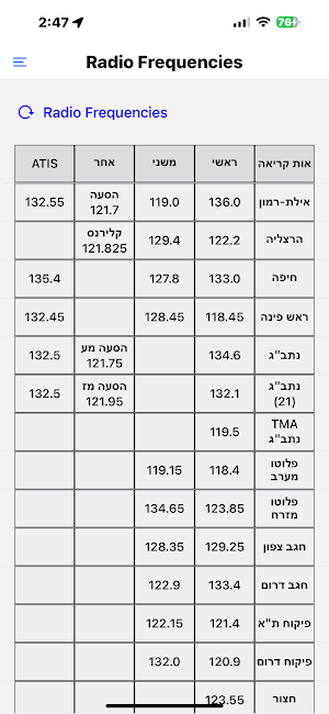 Air Map Israel Screenshot 0