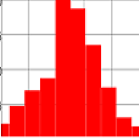 Applied Statistics for Android