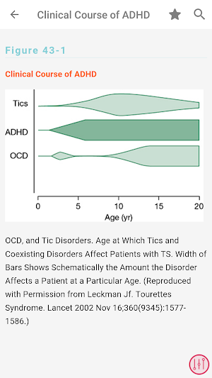 CURRENT Diagnosis & Treatment Psychiatry Screenshot 3