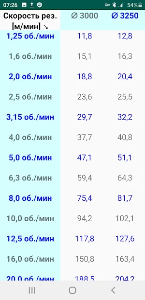 Карусельный станок Screenshot 3