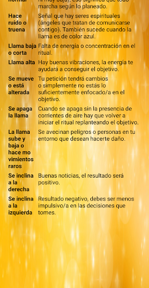 Velas y su significado Screenshot 2