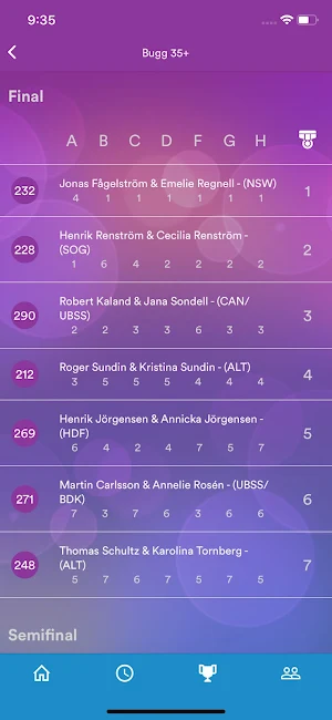 Vote4Dance Screenshot 1