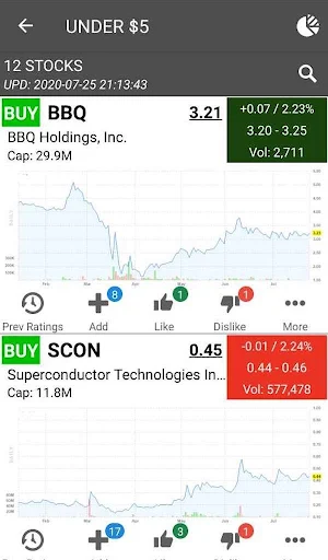 Penny Stocks Trading Scans Screenshot 2
