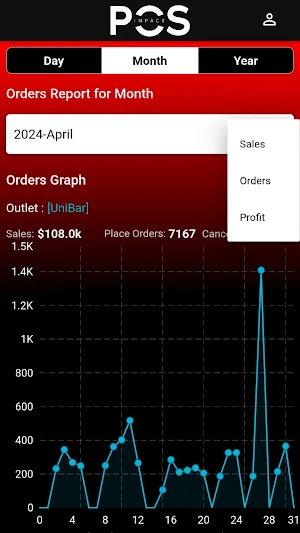Impact Reporting Screenshot 1