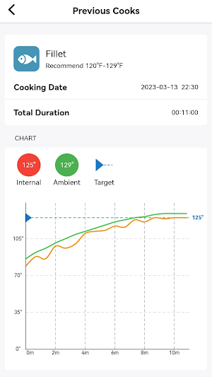 ChefsTemp Screenshot 3