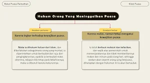 Bekal Puasa Taqrirat Sadidah Screenshot 2
