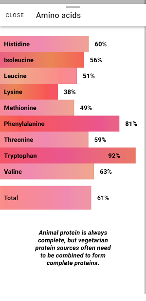 Protein Aid Screenshot 1