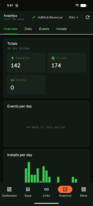 SmartLINK: App Growth Console Screenshot 1