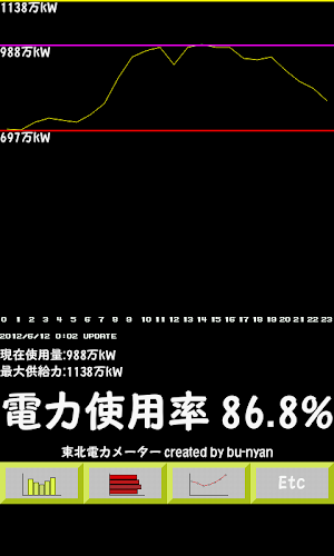 東北電力メーター Screenshot 2