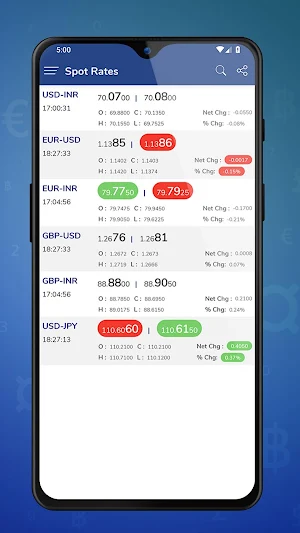 Vadilal Markets - Forex & Meta Screenshot 2