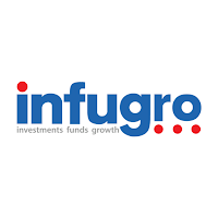 Infugro